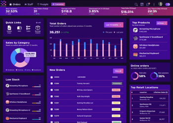 Symbiote Insight What does your ideal online dashboard look like